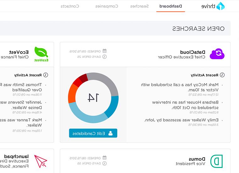 screenshot of performance support dashboard